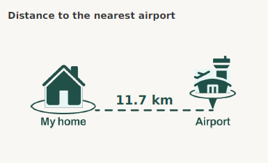 Distance to nearest airport
