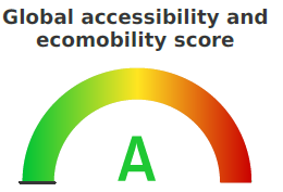 Global Score