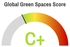 Green Areas Global Score