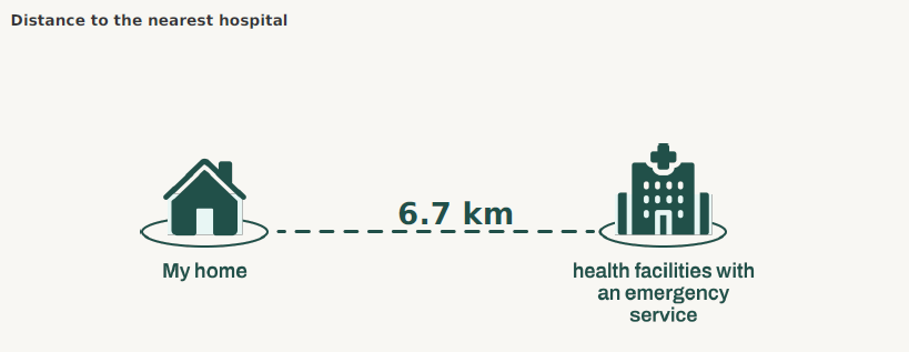 Nearest Hospital