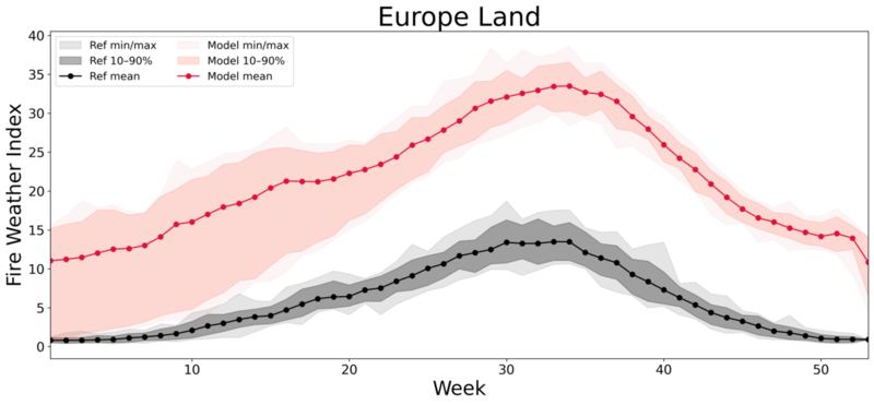 ../../_images/IFS_NEMO_Ann_cycle_Ref_vs_Model_Europe.png