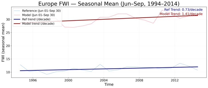 ../../_images/IFS_NEMO_timeseries_ref_model_trends_Europe_JuneSep.png
