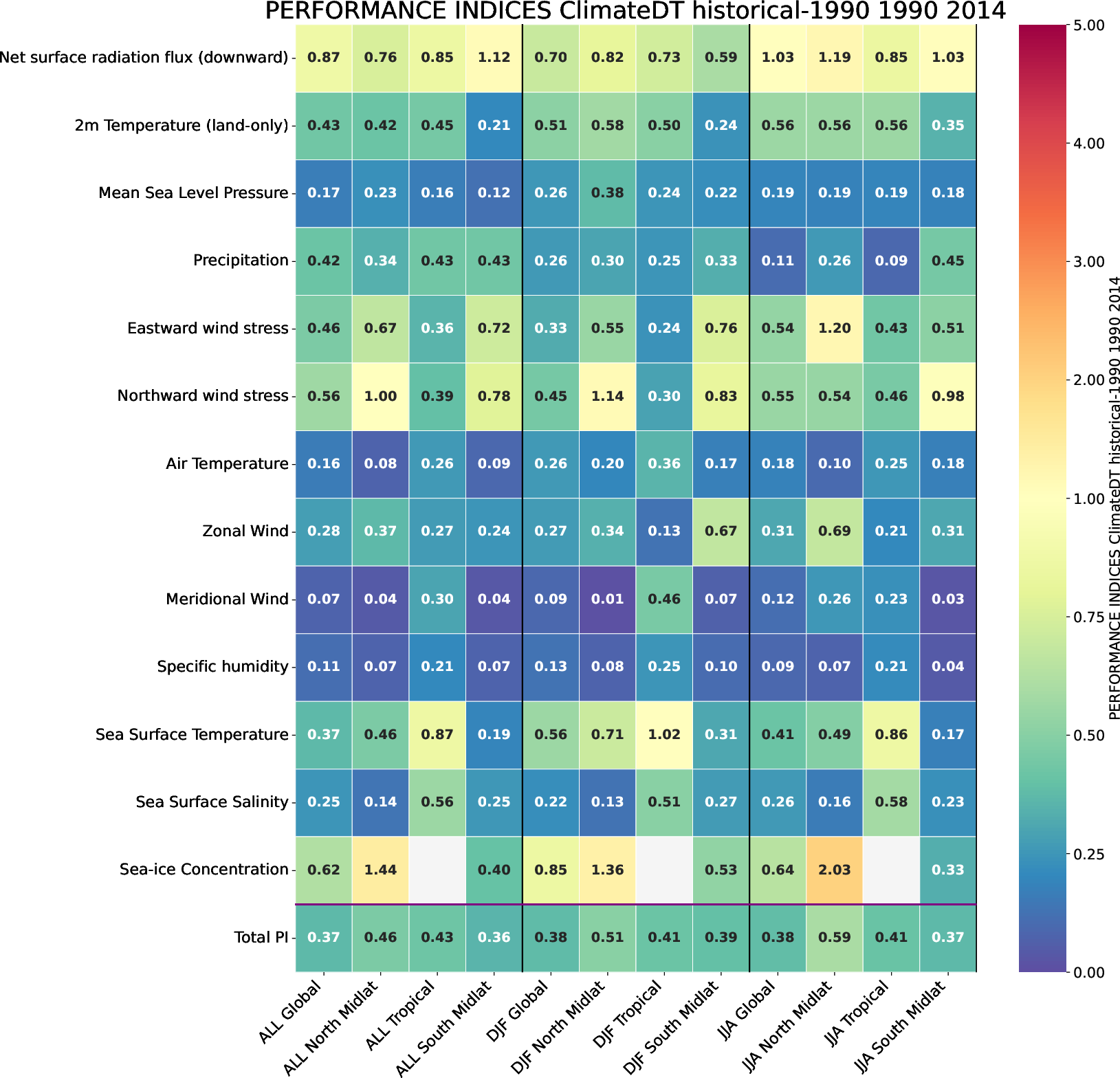../_images/climate_metrics.performance_indices.climatedt-o25.1.IFS-FESOM.historical-1990.r1.png