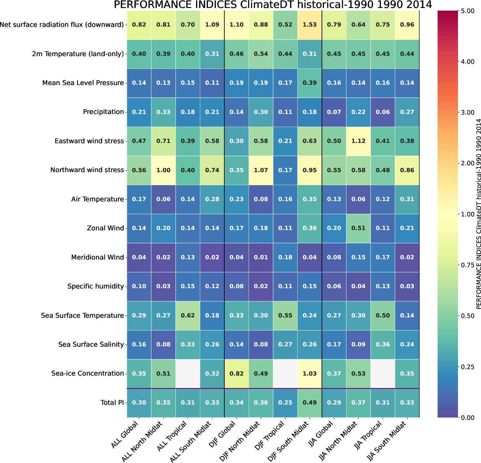 ../_images/climate_metrics.performance_indices.climatedt-o25.1.IFS-NEMO.historical-1990.r1.png