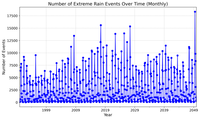 ../../_images/climatedt-gen2-ICON-5km-hist-ssp370-r1_hydometevents.png