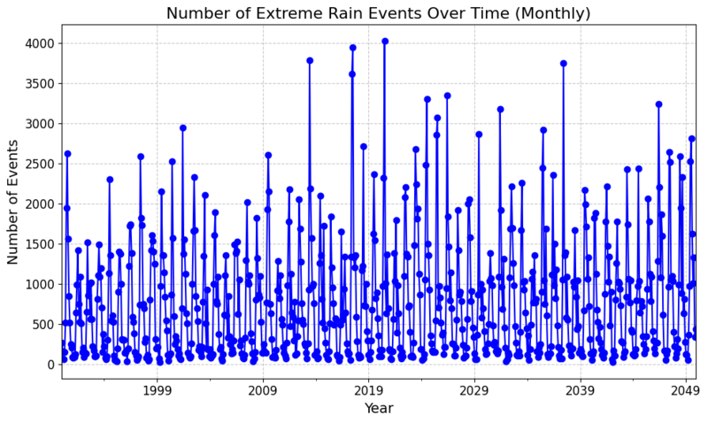 ../../_images/climatedt-gen2-IFS-NEMO-5km-hist-ssp370-r1_hydometevents.png