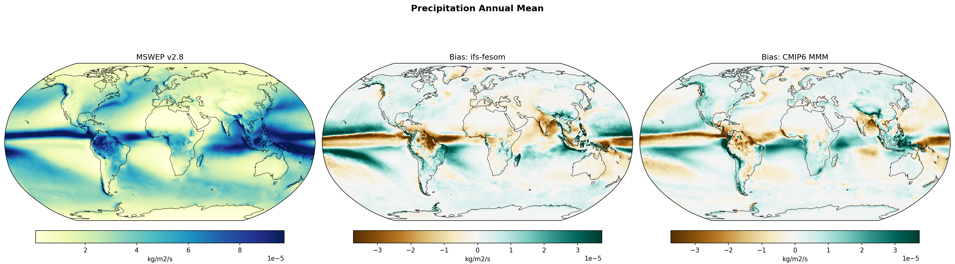../_images/pr_annual_bias_combined_cropped.png