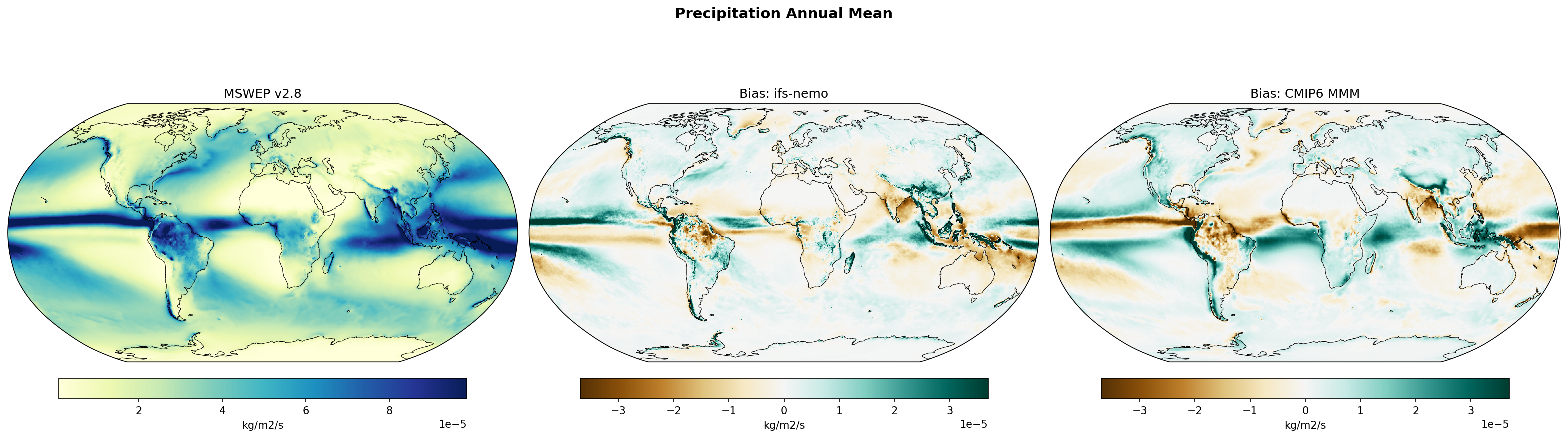../_images/pr_annual_bias_combined_cropped1.png