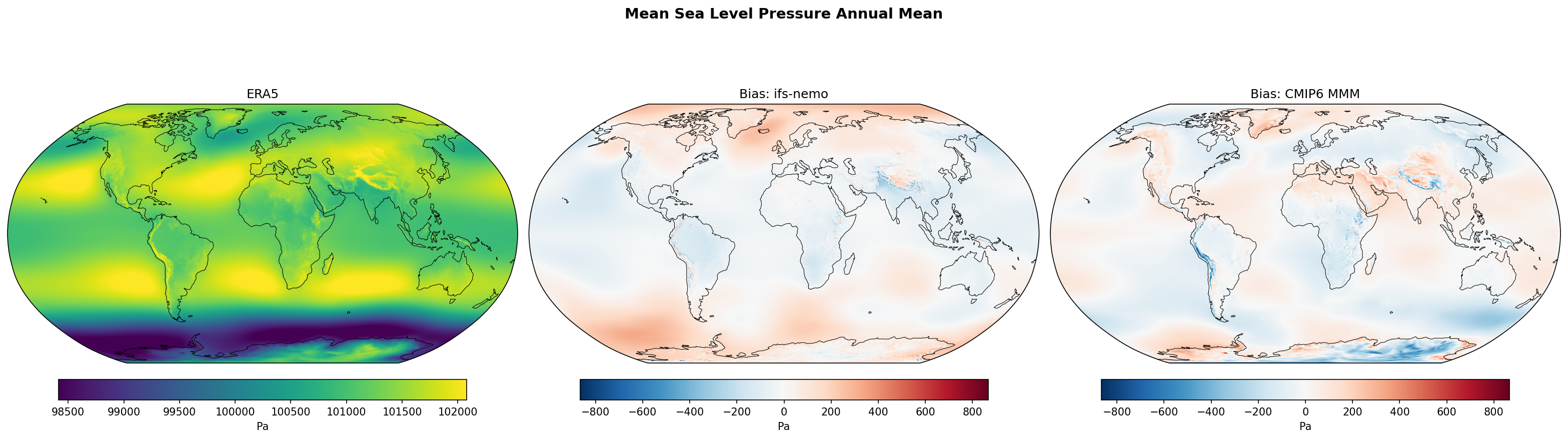 ../_images/psl_annual_bias_combined_cropped1.png