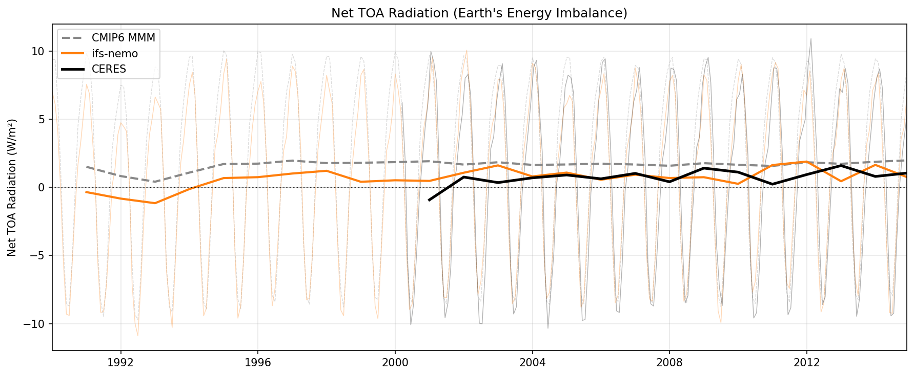 ../_images/radiation_imbalance_timeseries1.png