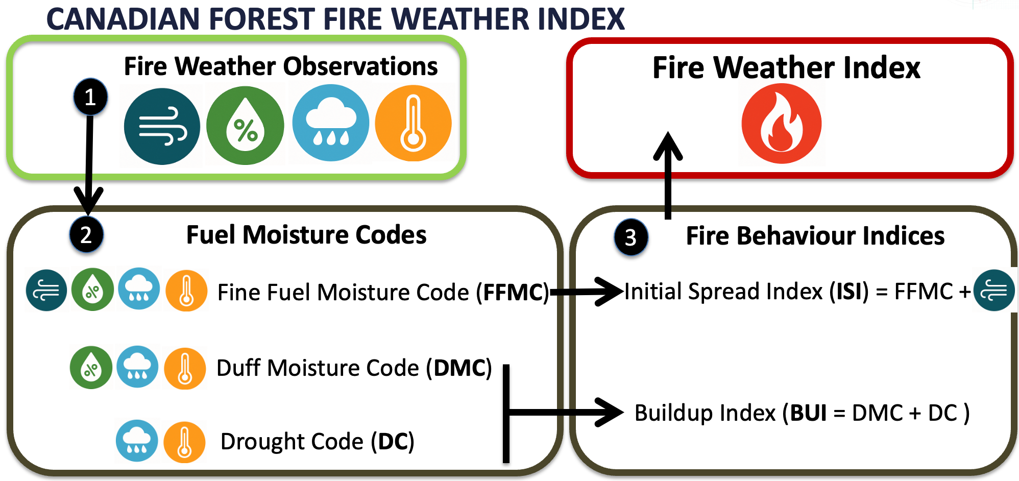 ../../_images/schematic_FWI_calculation.png