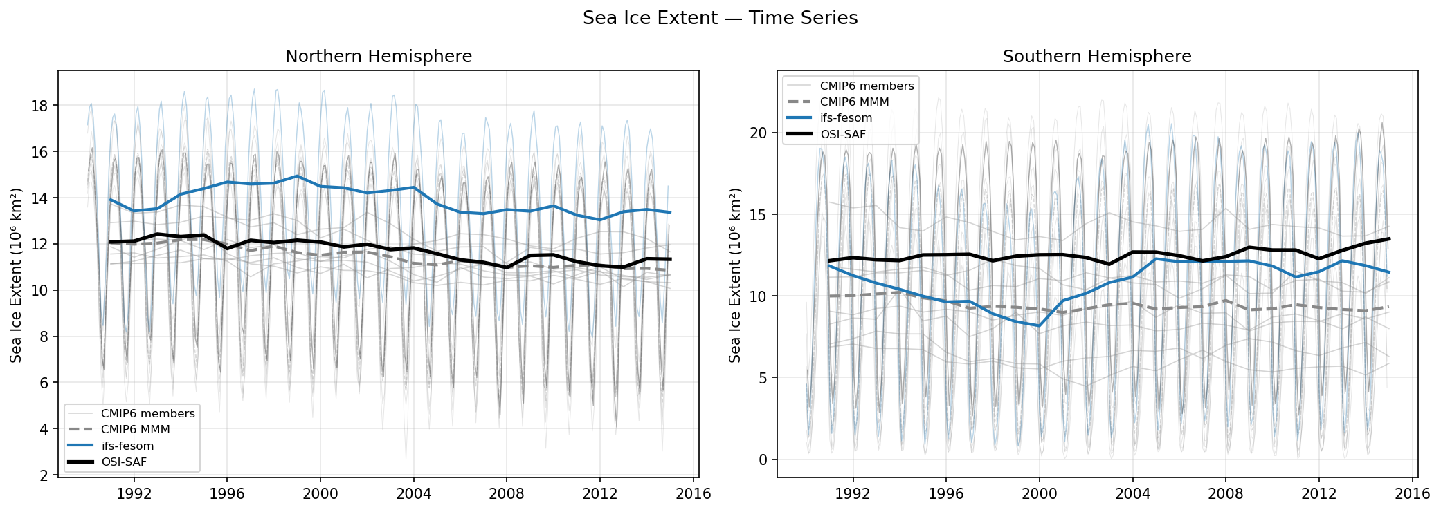 ../_images/sea_ice_extent_timeseries.png