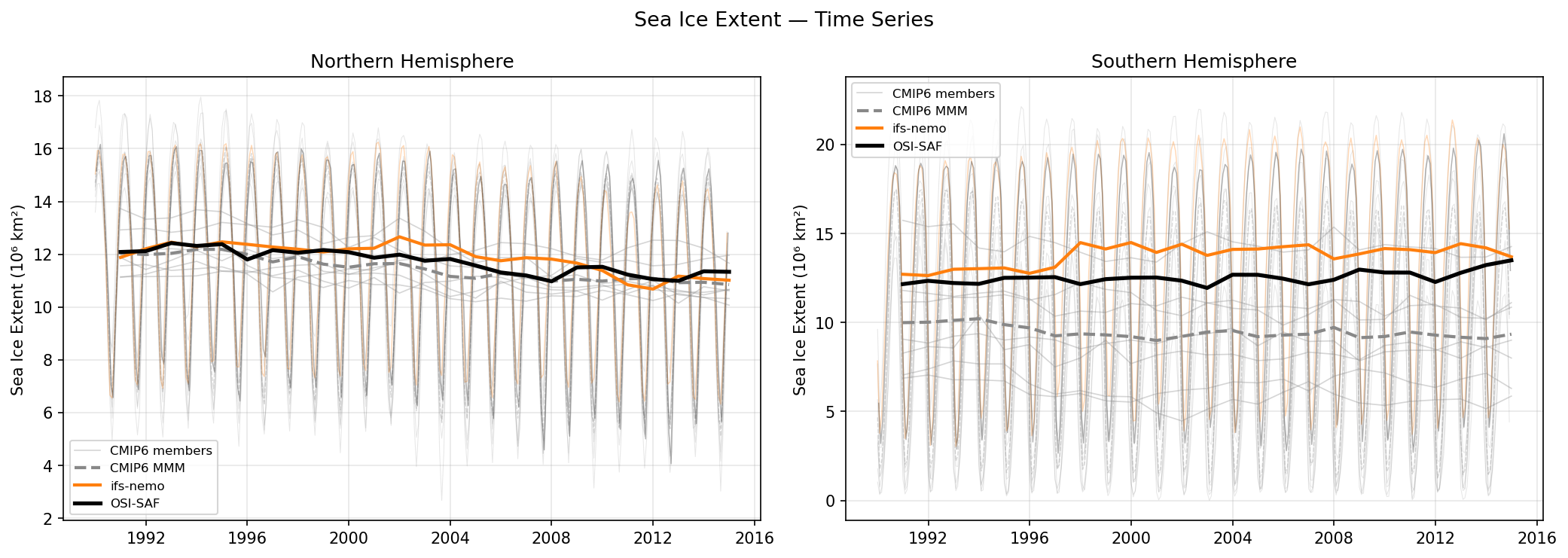 ../_images/sea_ice_extent_timeseries1.png