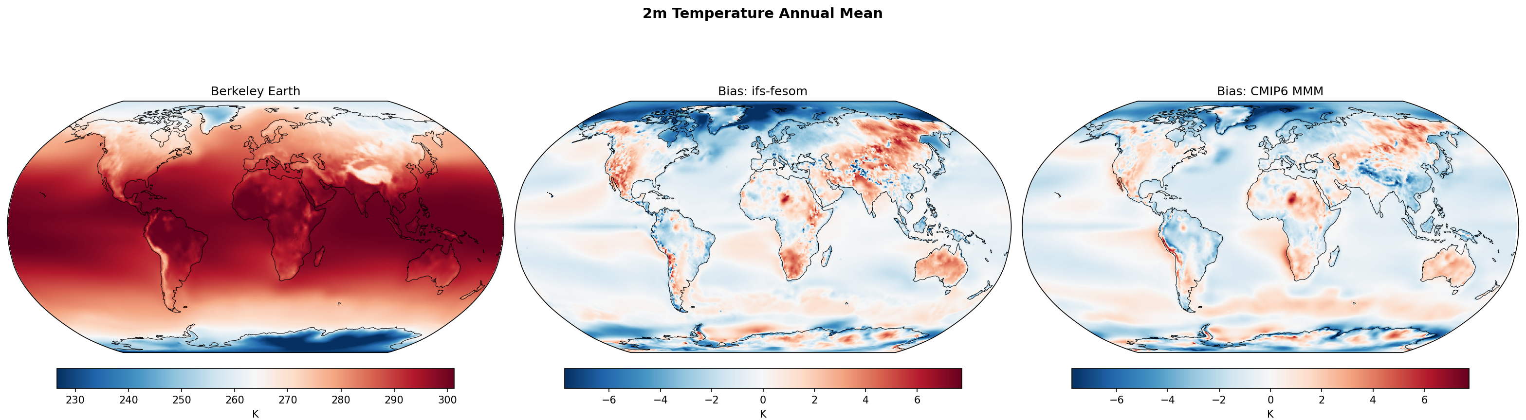 ../_images/tas_annual_bias_combined_cropped.png