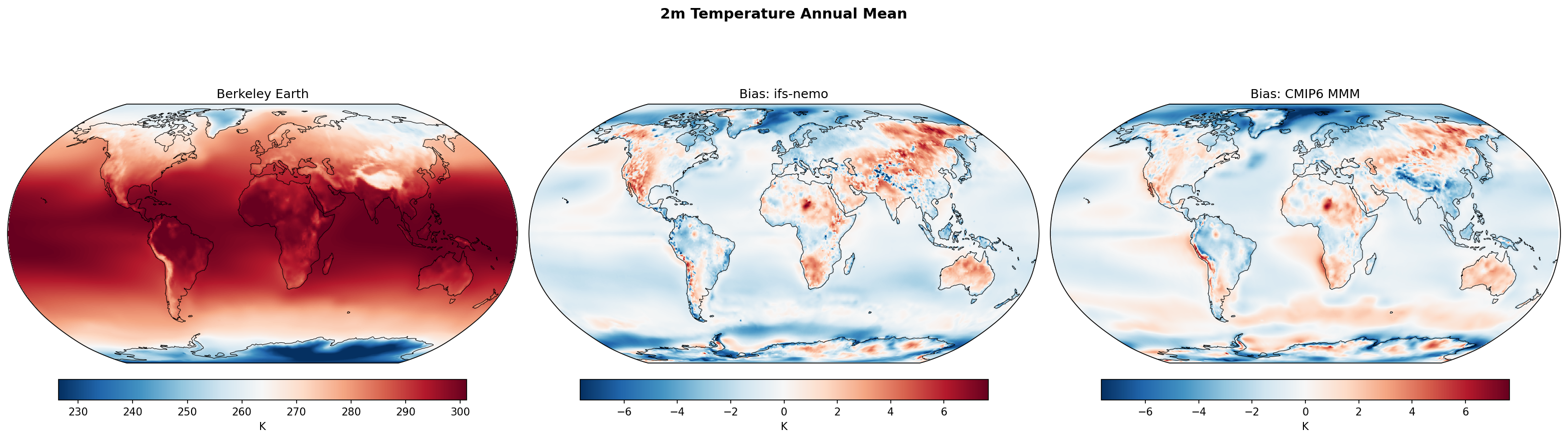 ../_images/tas_annual_bias_combined_cropped1.png