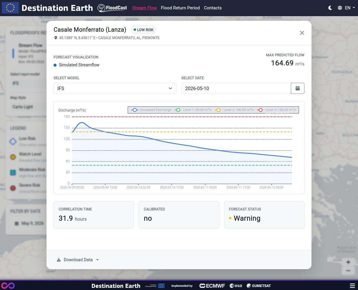 Station detail panel showing discharge chart with threshold levels and download options