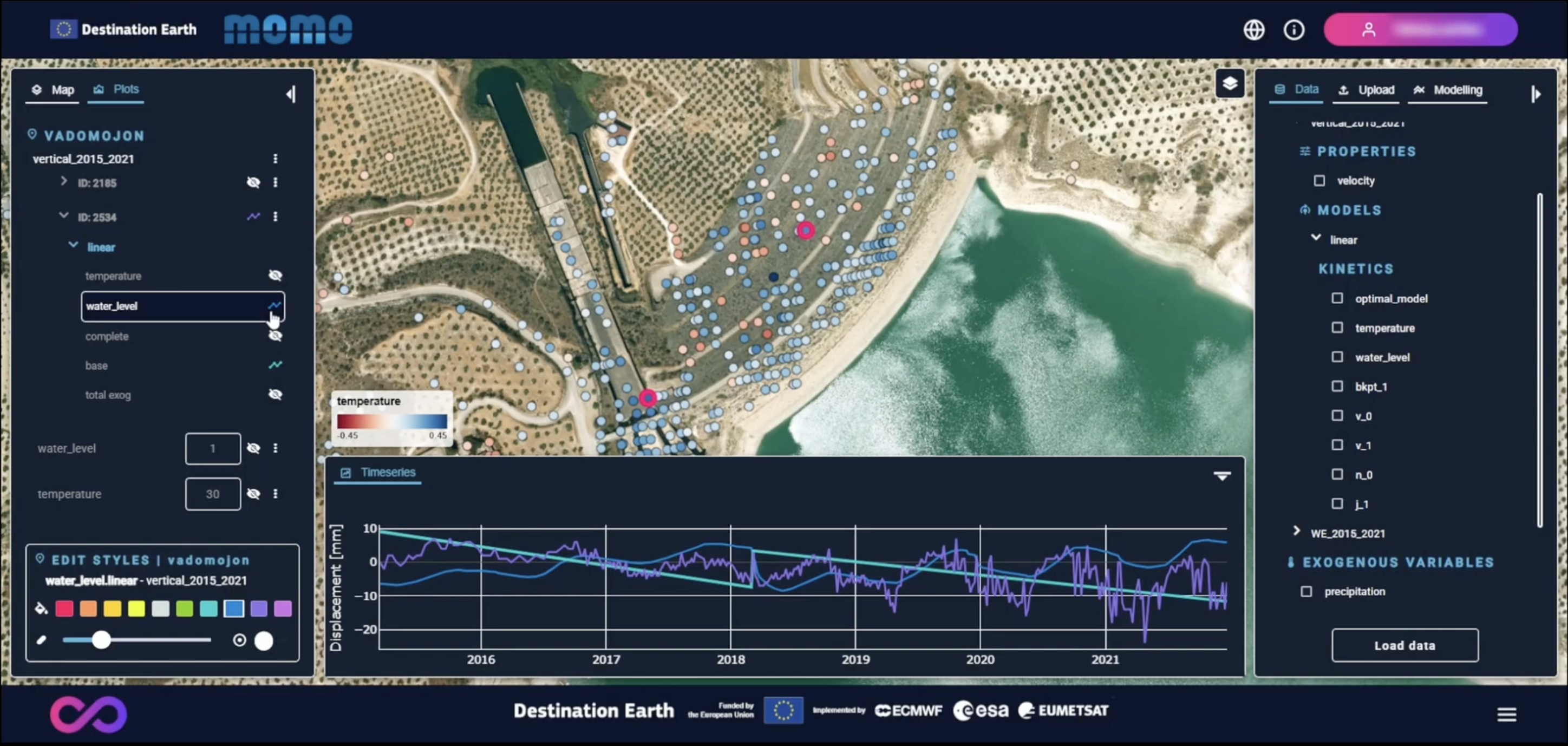 Decomposed model graph