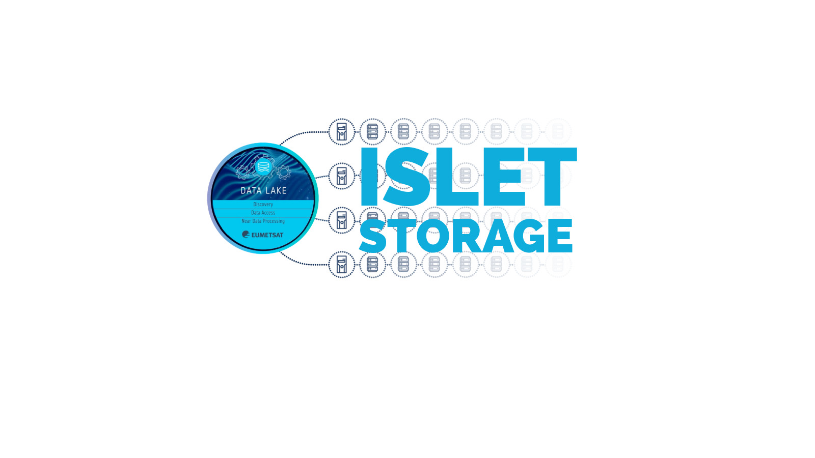 DestinE-Ecosystem-6-ISLET-Storage