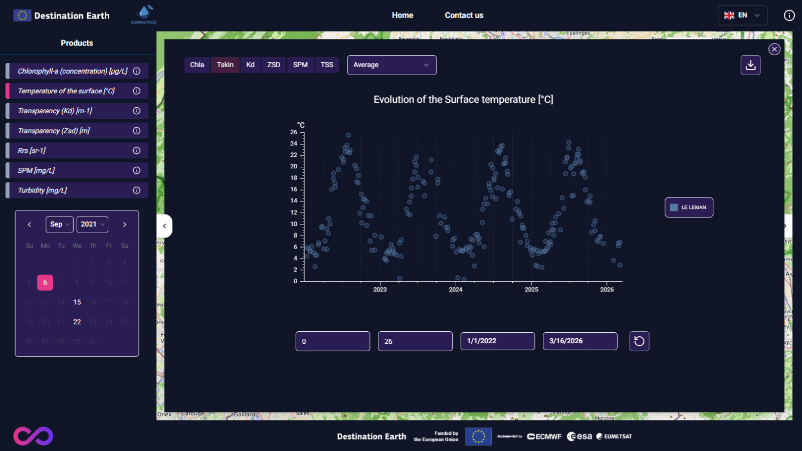 AQWALYTICS-Screenshot-5