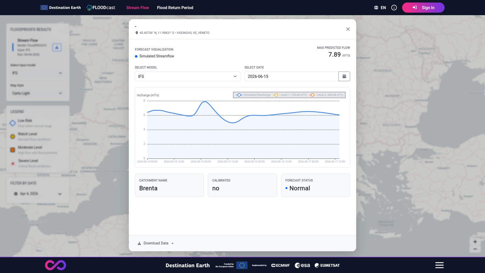 time_series_for_river_section